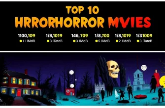 Top 10 Horror Movies with High IMDb Ratings