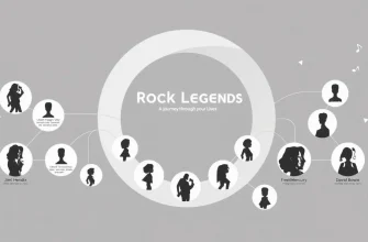 Filmy biograficzne o rockmanach